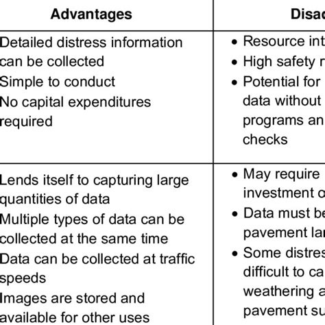 disadvantages of electronic document management system|ELECTRONIC DOCUMENT MANAGEMENT: ADVANTAGES .